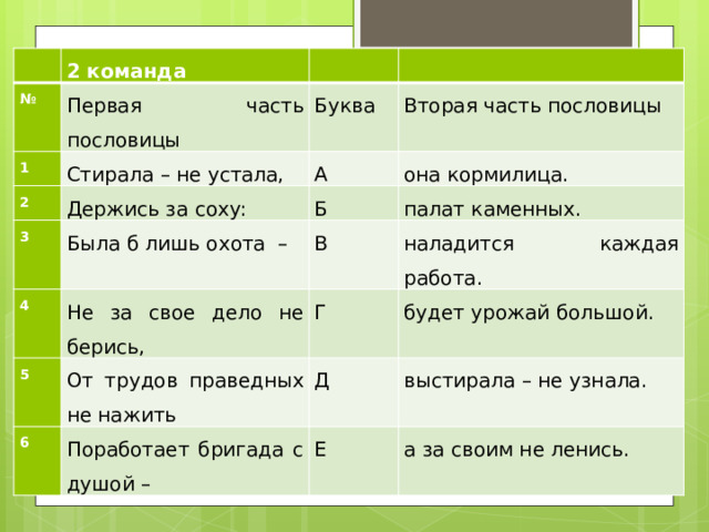   2 команда №   Первая часть пословицы 1   2 Буква Стирала – не устала, Держись за соху: 3 А Вторая часть пословицы она кормилица. Б Была б лишь охота – 4 5 палат каменных. В Не за свое дело не берись, 6 От трудов праведных не нажить Г наладится каждая работа. будет урожай большой. Д Поработает бригада с душой – выстирала – не узнала. Е а за своим не ленись. 