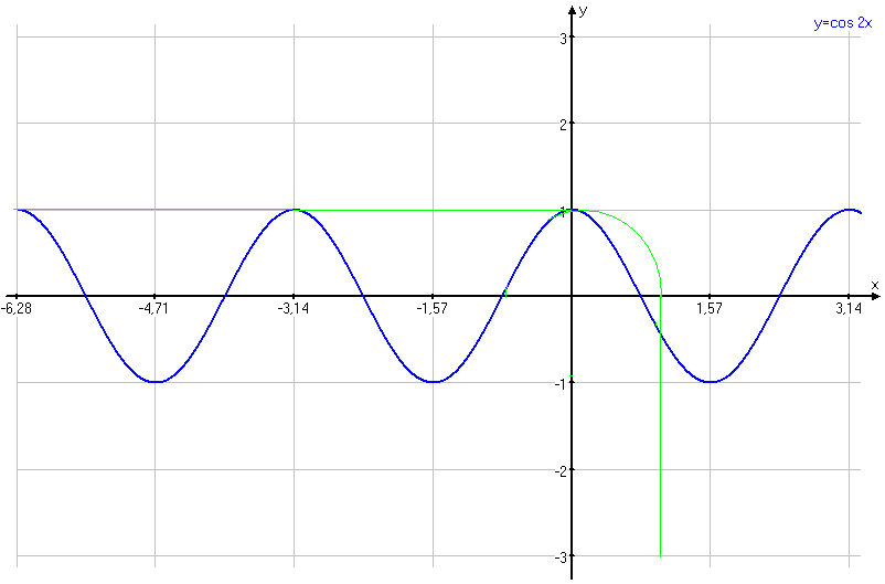 Презентация на тему: "На рисунке изображены графики функций y=x²- 2x-3 и у=1-2x.