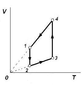 Процесс 1 3. Провести анализ отдельных газовых процессов 1-2.2-3 и т.д. Провести анализ газовых процессов. Изобразите процессы в координатах p v и v t вариант 3. Вариант 32 провести анализ отдельных газовых процессов.