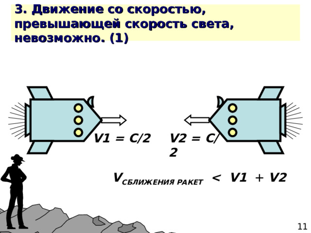 3. Движение со скоростью, превышающей скорость света, невозможно . (1) V2 = С/2 V 1  = С/2 V СБЛИЖЕНИЯ  РАКЕТ    V 1  + V2  