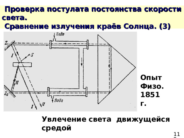 Опыт Физо. 1851 г. Увлечение света движущейся средой 