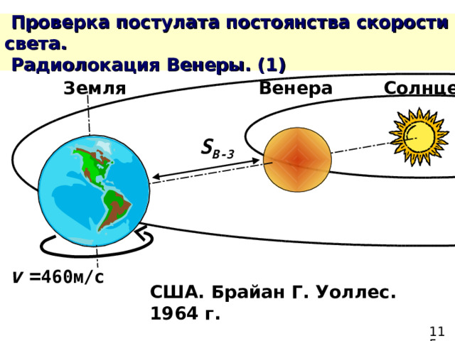 Земля Венера Солнце S В-З v  = 460м/с США. Брайан Г. Уоллес. 1964 г. 
