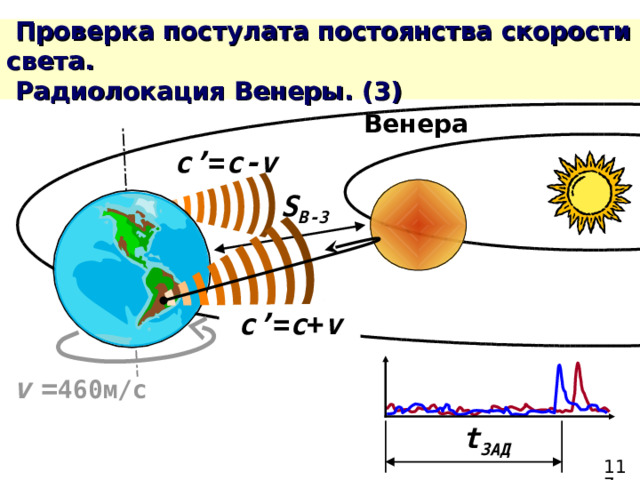 Венера c’ = c-v S В-З c’ = c + v v  = 460м/с t ЗАД 