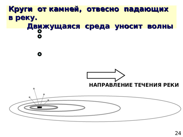 НАПРАВЛЕНИЕ ТЕЧЕНИЯ РЕКИ 