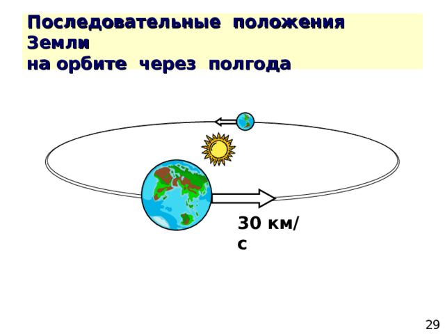 30 км/с 