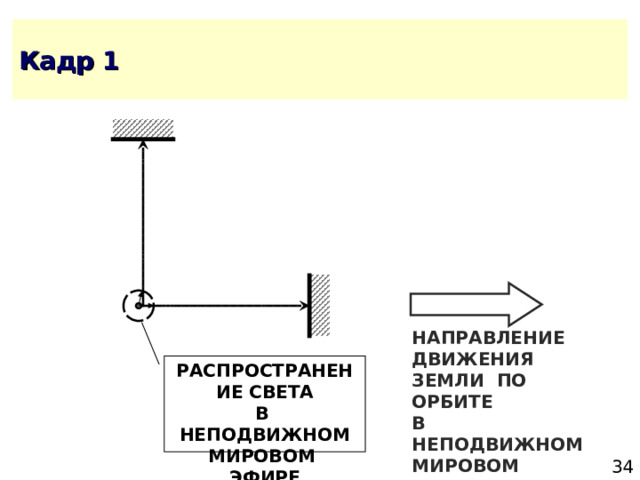 НАПРАВЛЕНИЕ ДВИЖЕНИЯ ЗЕМЛИ ПО ОРБИТЕ В НЕПОДВИЖНОМ МИРОВОМ ЭФИРЕ РАСПРОСТРАНЕНИЕ СВЕТА В НЕПОДВИЖНОМ МИРОВОМ ЭФИРЕ 