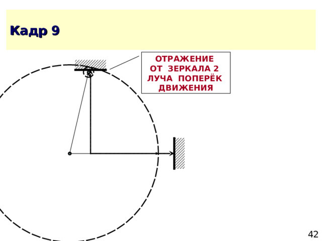 ОТРАЖЕНИЕ ОТ ЗЕРКАЛА 2 ЛУЧА ПОПЕРЁК ДВИЖЕНИЯ 