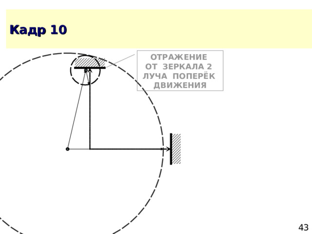 ОТРАЖЕНИЕ ОТ ЗЕРКАЛА 2 ЛУЧА ПОПЕРЁК ДВИЖЕНИЯ 