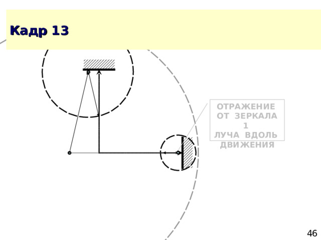 ОТРАЖЕНИЕ ОТ ЗЕРКАЛА 1 ЛУЧА ВДОЛЬ ДВИЖЕНИЯ 