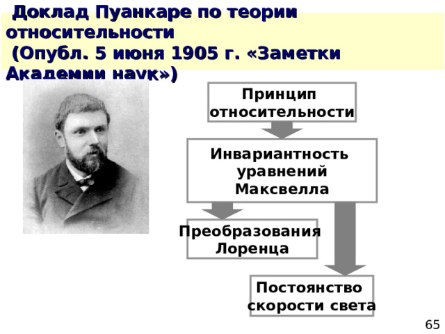  Доклад Пуанкаре по теории относительности  (Опубл. 5 июня 1905 г. «Заметки Академии наук») Принцип относительности Инвариантность уравнений Максвелла Преобразования Лоренца Постоянство скорости света 