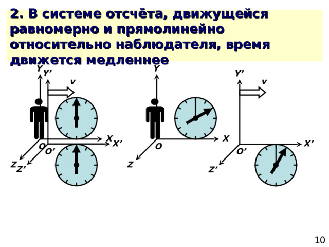 Y Y Y’ Y’ v v X X X’ X’ O O O’ O’ Z Z Z’ Z’ 