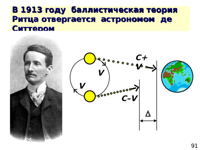 В 1913 году баллистическая теория Ритца отвергается астрономом де Ситтером C+V V V C–V  