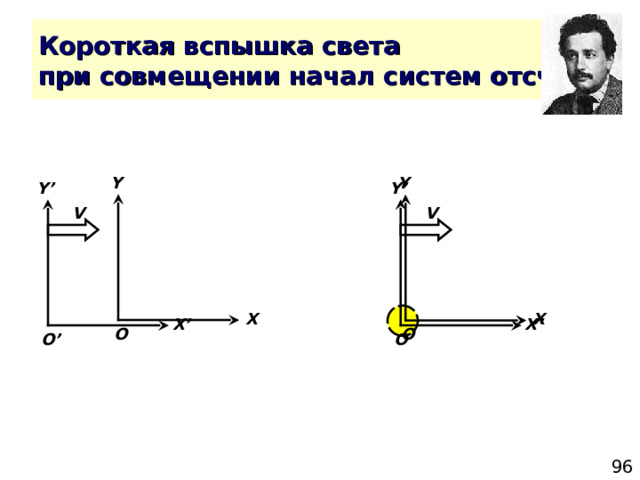 Y Y Y’ Y’ V V X X X’ X’ O O O’ O’ 