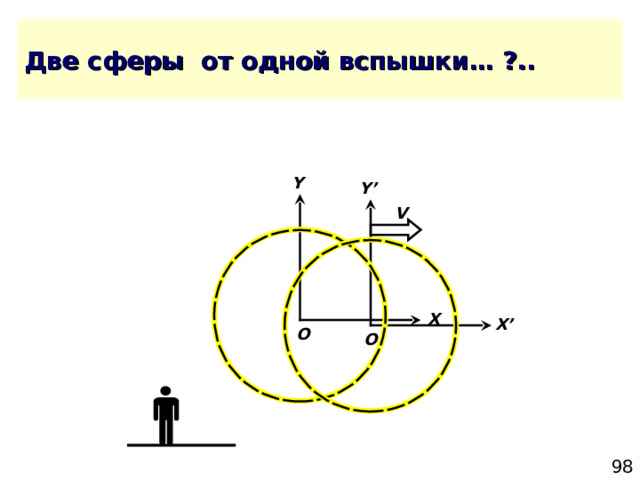 Y Y’ V X X’ O O’ 