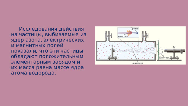 Открытие протона и нейтрона тест