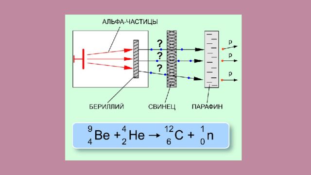 Открытие протона и нейтрона тест