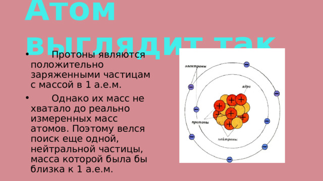 Атом выглядит так  Протоны являются положительно заряженными частицам с массой в 1 а.е.м.  Однако их масс не хватало до реально измеренных масс атомов. Поэтому велся поиск еще одной, нейтральной частицы, масса которой была бы близка к 1 а.е.м. 