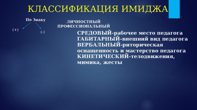 КЛАССИФИКАЦИЯ ИМИДЖА По Знаку ЛИЧНОСТНЫЙ ПРОФЕССИОНАЛЬНЫЙ (+) (-) СРЕДОВЫЙ-рабочее место педагога ГАБИТАРНЫЙ-внешний вид педагога ВЕРБАЛЬНЫЙ-риторическая оснащенность и мастерство педагога КИНЕТИЧЕСКИЙ-телодвижения, мимика, жесты 