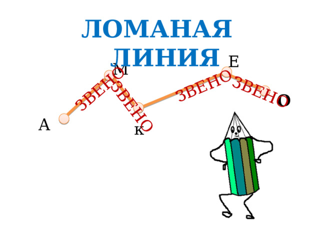 Презентации ломаная линия 1 класс