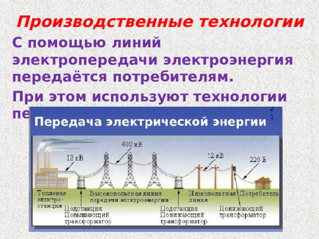 Производственные технологии С помощью линий электропередачи электроэнергия передаётся потребителям. При этом используют технологии передачи электроэнергии. 