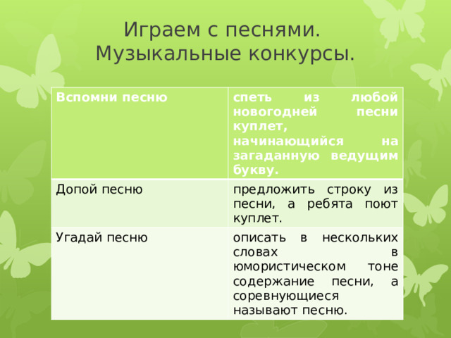 Играем с песнями.  Музыкальные конкурсы.    Вспомни песню спеть из любой новогодней песни куплет, начинающийся на загаданную ведущим букву. Допой песню предложить строку из песни, а ребята поют куплет. Угадай песню описать в нескольких словах в юмористическом тоне содержание песни, а соревнующиеся называют песню. 