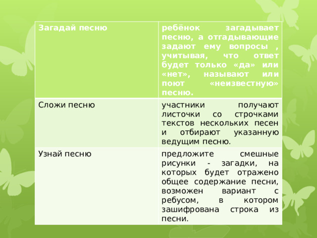 Загадай песню ребёнок загадывает песню, а отгадывающие задают ему вопросы , учитывая, что ответ будет только «да» или «нет», называют или поют «неизвестную» песню. Сложи песню участники получают листочки со строчками текстов нескольких песен и отбирают указанную ведущим песню. Узнай песню предложите смешные рисунки - загадки, на которых будет отражено общее содержание песни, возможен вариант с ребусом, в котором зашифрована строка из песни. 