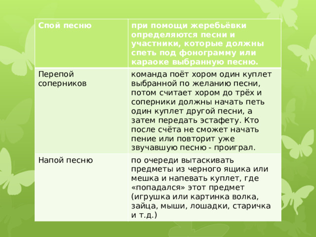 Спой песню при помощи жеребьёвки определяются песни и участники, которые должны спеть под фонограмму или караоке выбранную песню. Перепой соперников команда поёт хором один куплет выбранной по желанию песни, потом считает хором до трёх и соперники должны начать петь один куплет другой песни, а затем передать эстафету. Кто после счёта не сможет начать пение или повторит уже звучавшую песню - проиграл. Напой песню по очереди вытаскивать предметы из черного ящика или мешка и напевать куплет, где «попадался» этот предмет (игрушка или картинка волка, зайца, мыши, лошадки, старичка и т.д.) 