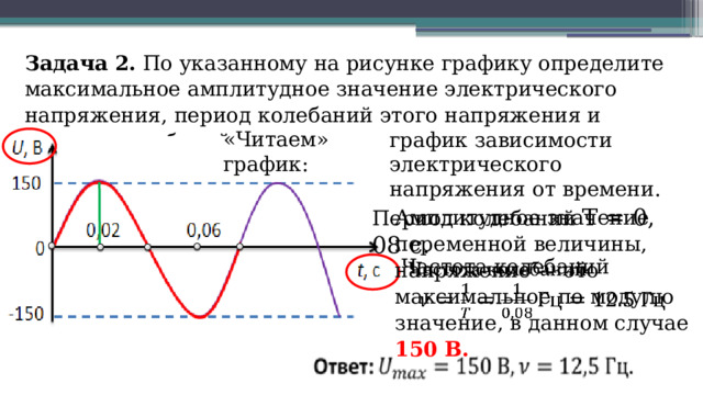 Задача 2. По указанному на рисунке графику определите максимальное амплитудное значение электрического напряжения, период колебаний этого напряжения и частоту колебаний напряжения. «Читаем» график: график зависимости электрического напряжения от времени. Период колебаний Т = 0, 08 с. Амплитудное значение переменной величины, напряжение — это максимальное по модулю значение, в данном случае 150 В. Частота колебаний   
