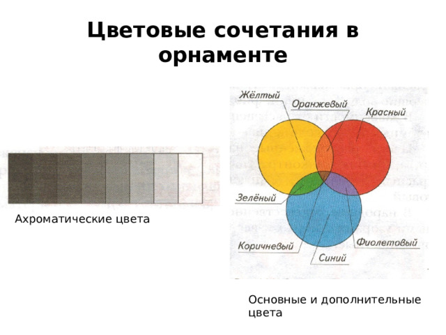 Цветовые сочетания в орнаменте   Ахроматические цвета Основные и дополнительные цвета 