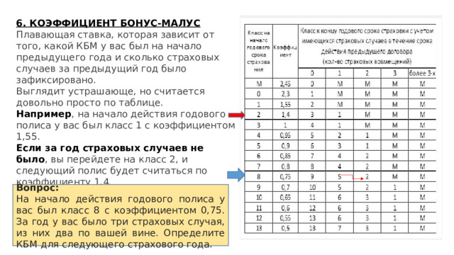6. КОЭФФИЦИЕНТ БОНУС-МАЛУС Плавающая ставка, которая зависит от того, какой КБМ у вас был на начало предыдущего года и сколько страховых случаев за предыдущий год было зафиксировано. Выглядит устрашающе, но считается довольно просто по таблице. Например , на начало действия годового полиса у вас был класс 1 с коэффициентом 1,55. Если за год страховых случаев не было , вы перейдете на класс 2, и следующий полис будет считаться по коэффициенту 1,4. Если страховой случай был , вы перейдете на класс М с коэффициентом 2,45. Вопрос: На начало действия годового полиса у вас был класс 8 с коэффициентом 0,75. За год у вас было три страховых случая, из них два по вашей вине. Определите КБМ для следующего страхового года. 