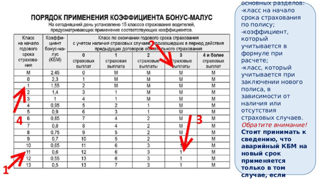 Таблица КБМ состоит из нескольких основных разделов: -класс на начало срока страхования по полису; -коэффициент, который учитывается в формуле при расчете; -класс, который учитывается при заключении нового полиса, в зависимости от наличия или отсутствия страховых случаев. Обратите внимание! Стоит принимать к сведению, что аварийный КБМ на новый срок применяется только в том случае, если застрахованный водитель был виновником ДТП. 