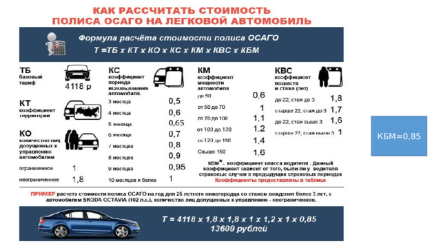 КБМ=0,85 