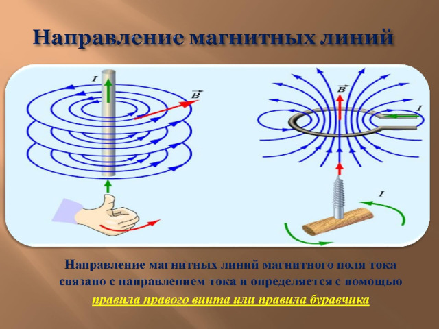 Магнитные линии прямого. Картина силовых линий магнитного поля прямого тока. Направление магнита. Направление магнитной линии прямого тока. Пересечение магнитных линий.