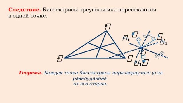 Каждая точка биссектрисы неразвернутого. Пересекающиеся биссектрисы в треугольнике. Теорема о равноудаленной биссектрисе. Свойство биссектрисы неразвернутого угла. Свойство биссектрисы треугольника 8 класс.