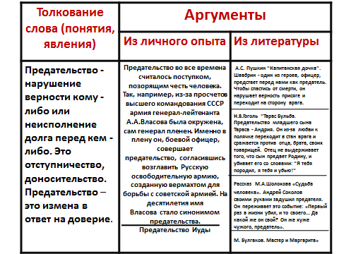 Аргументы из литературы 9.3