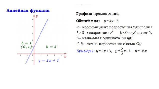 Презентация графики функций подготовка к огэ 9 класс