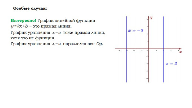 Презентация графики функций подготовка к огэ 9 класс