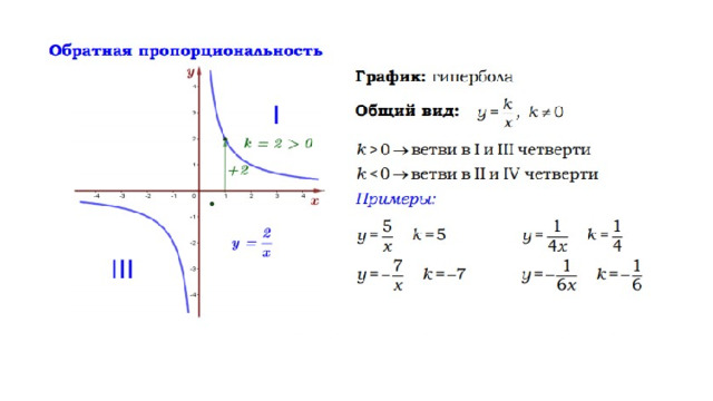 Подготовка к ОГЭ по математике в 9 классе. Задание 11 (Графики)