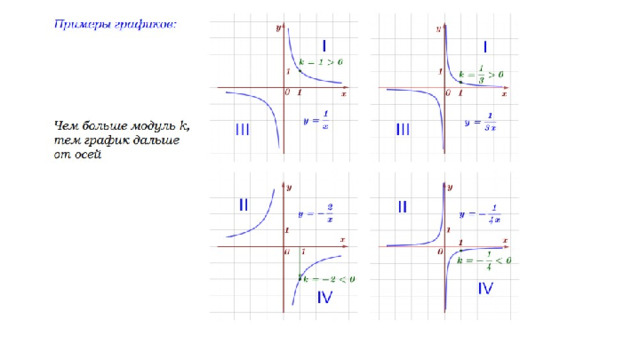Функции и их графики задания. Графики функций ЕГЭ. Функции и их графики 9 класс ОГЭ. 11 Задание ОГЭ по математике Гипербола. Теория по графикам.