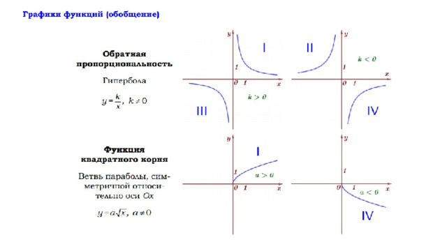 Презентация графики функций подготовка к огэ 9 класс