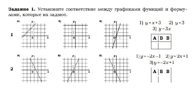 Презентация графики функций подготовка к огэ 9 класс