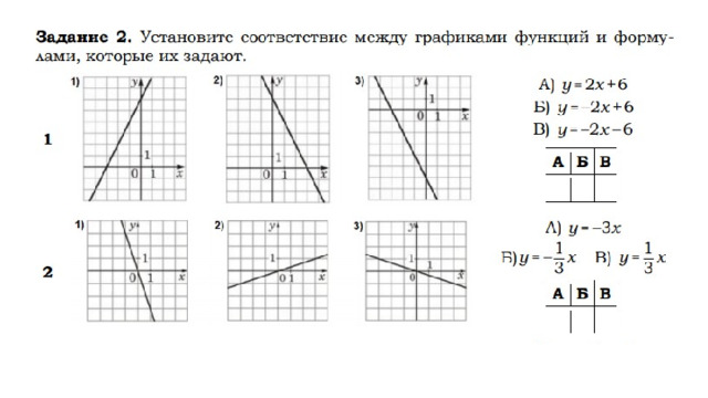 Задание 11 графики. Задание 19 ОГЭ математика 9 класс. 11 Задание графики a>0,c<0. Математика задание 21 графики ОГЭ алгоритм. Алгебра урок 11 задание ОГЭ.