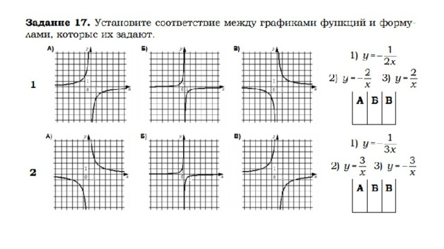 Презентация графики функций подготовка к огэ 9 класс