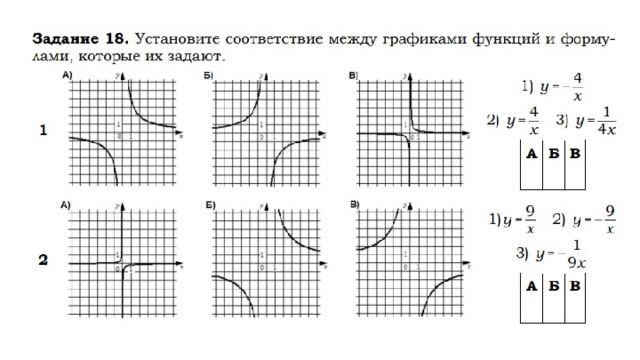 Диаграммы и графики огэ