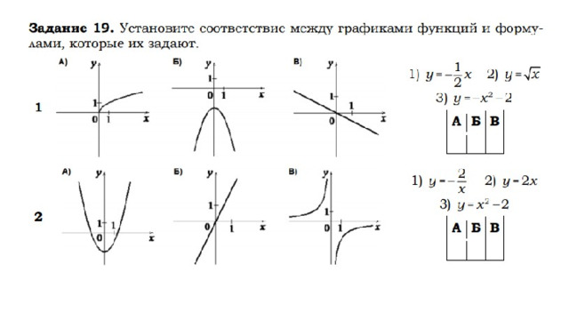 Презентация графики функций подготовка к огэ 9 класс