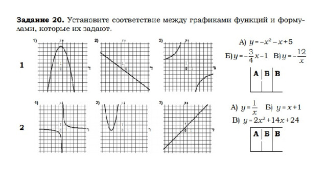 Задание 11 графики. Графики функций 9 класс на экзамене. Диаграммы задания ОГЭ. Математика задание 21 графики ОГЭ алгоритм. ОГЭ график связь.