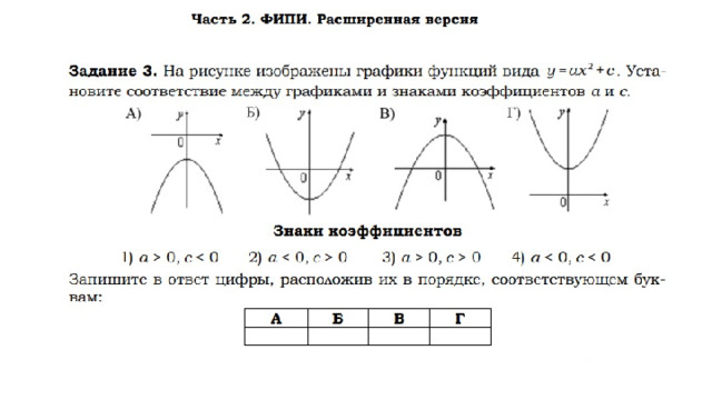 Презентация графики функций подготовка к огэ 9 класс