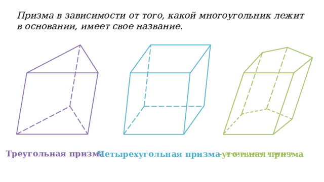 Какой многоугольник лежит в основании каждой пирамиды на рисунке 143