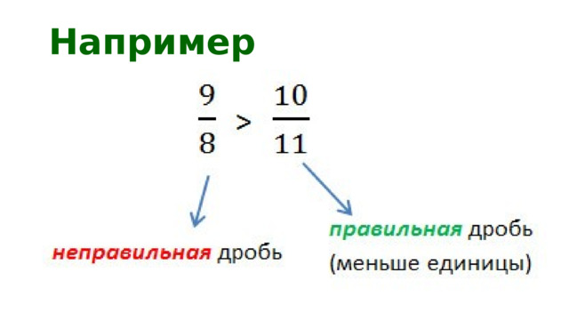 Какие дроби неправильные. Правильные и неправильные дроби. Правильная дробь. Сравнение правильных и неправильных дробей. Какие правильные дроби.