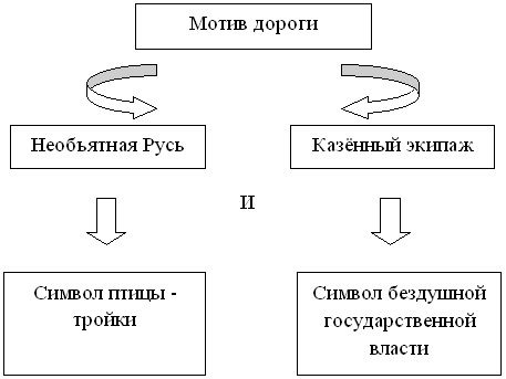 Интеллект карта мертвые души гоголь